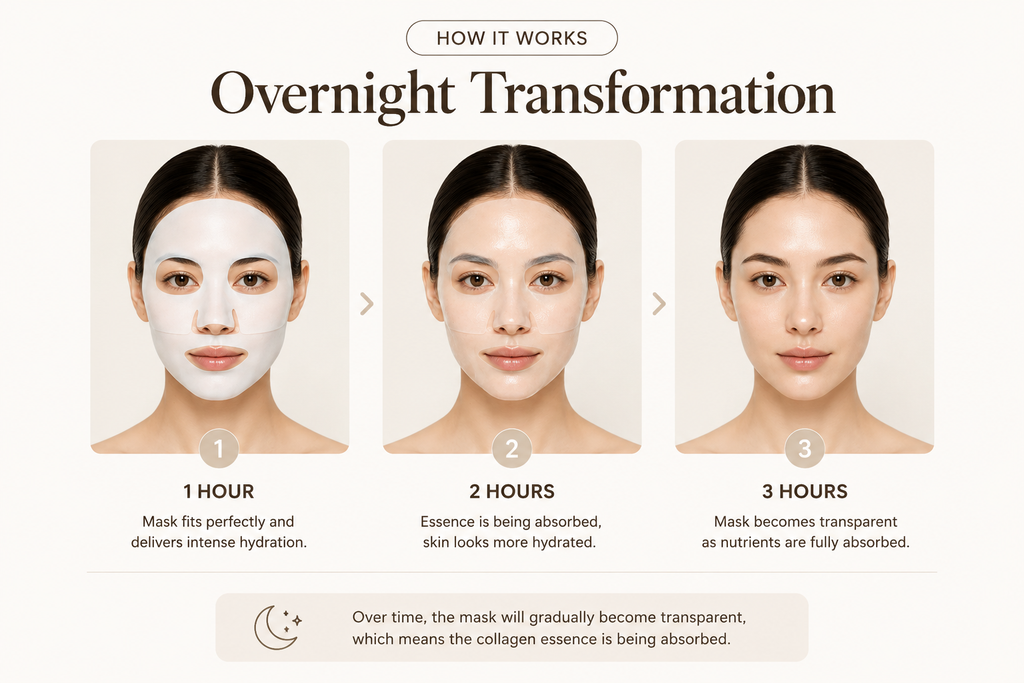 Bio-Collagen Deep Hydration Overnight Mask