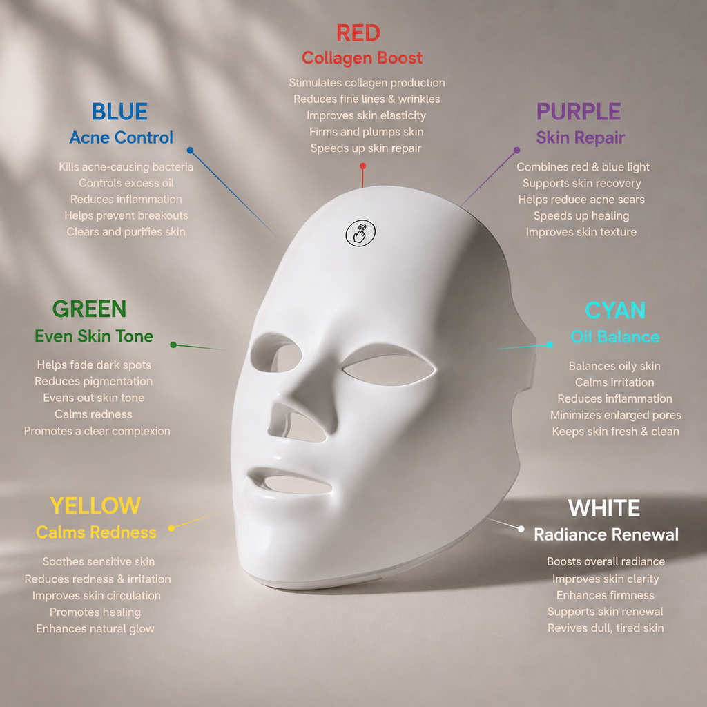 Lupetal Photon LED Face Mask | 7-Color Light Therapy for Glowing Skin